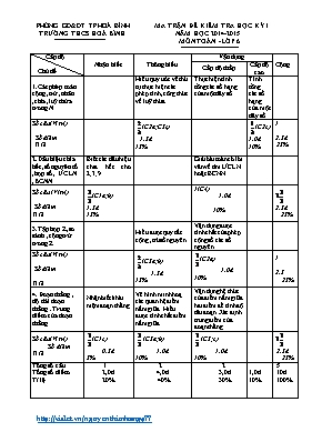 Đề kiểm tra học kỳ I năm học 2014 - 2015 môn Toán lớp 6